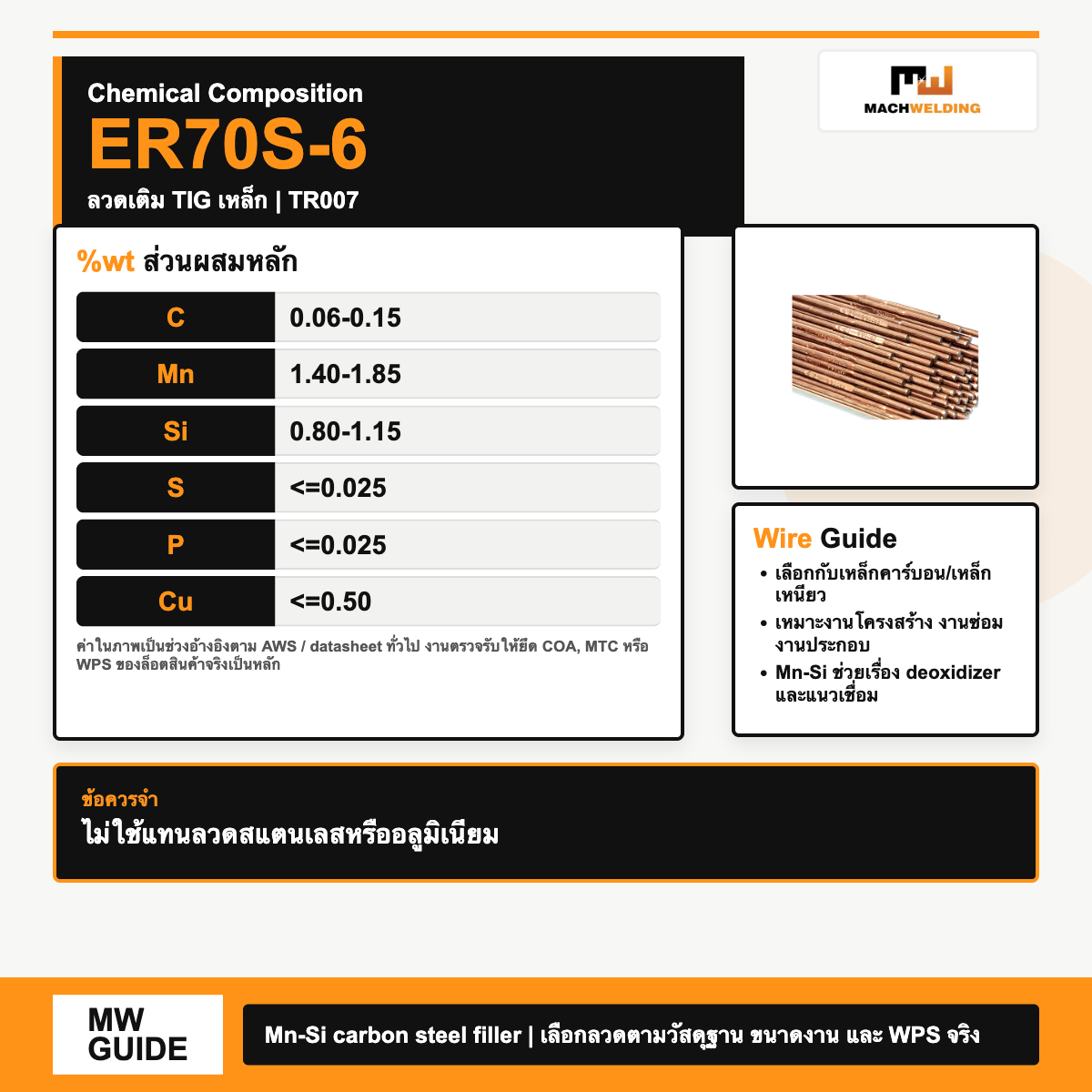ลวดเติม TIG เหล็ก ER70S-6 รหัส TR007 | Argon TIG Filler Rod