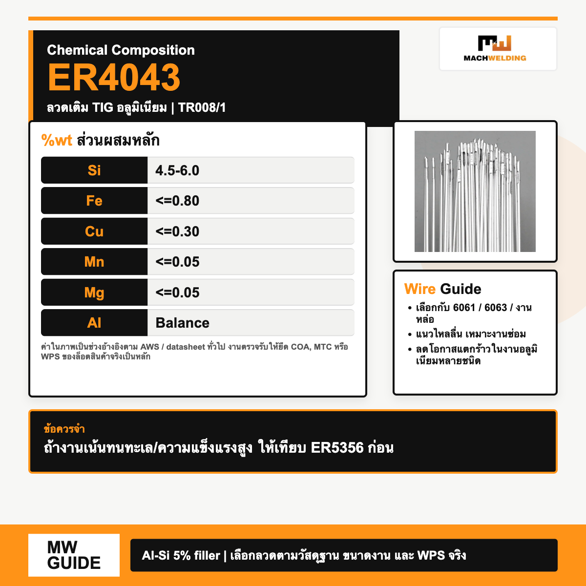 ลวดเติม TIG อลูมิเนียม ER4043 รหัส TR008/1 | Argon TIG Filler Rod
