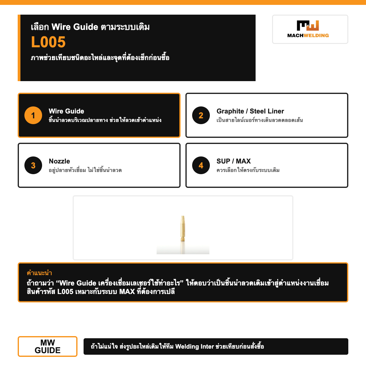 Wire Guide for MAX สำหรับเครื่องเชื่อมเลเซอร์