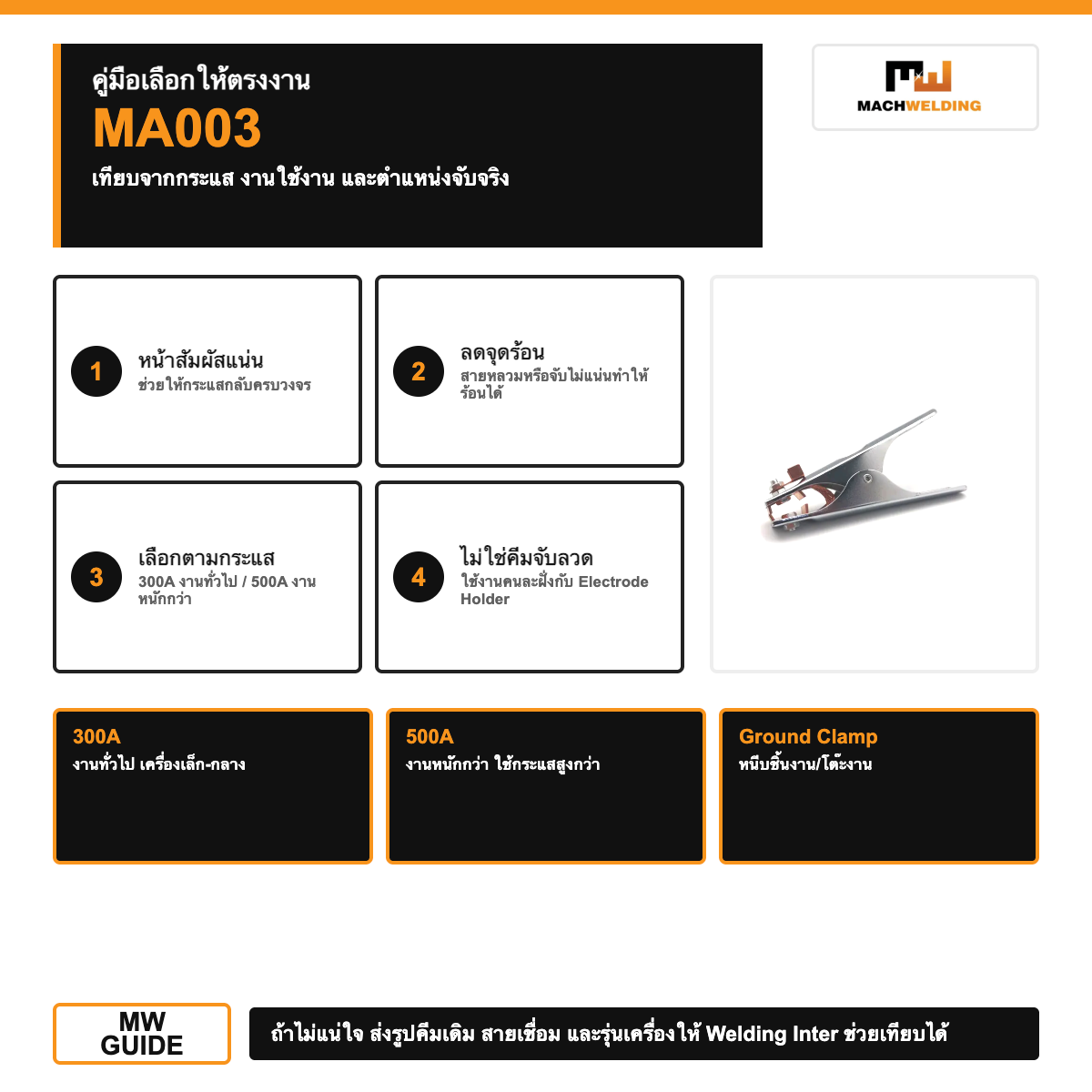 คีมจับสายดิน MACH 300A สำหรับงานเชื่อม