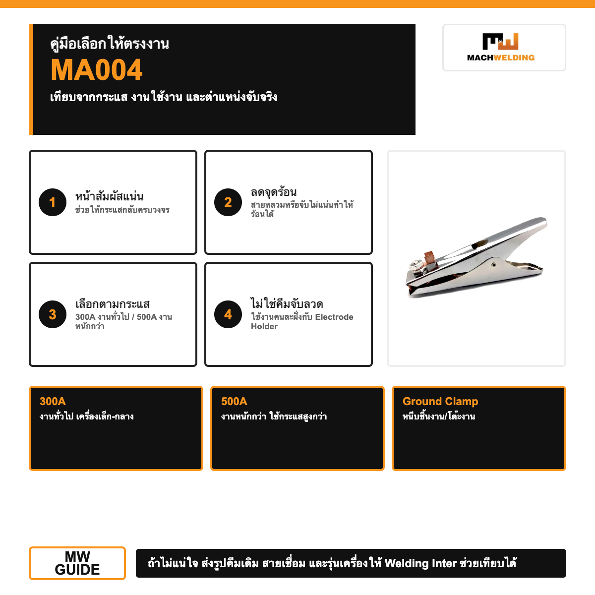 คีมจับสายดิน MACH 500A สำหรับงานเชื่อม