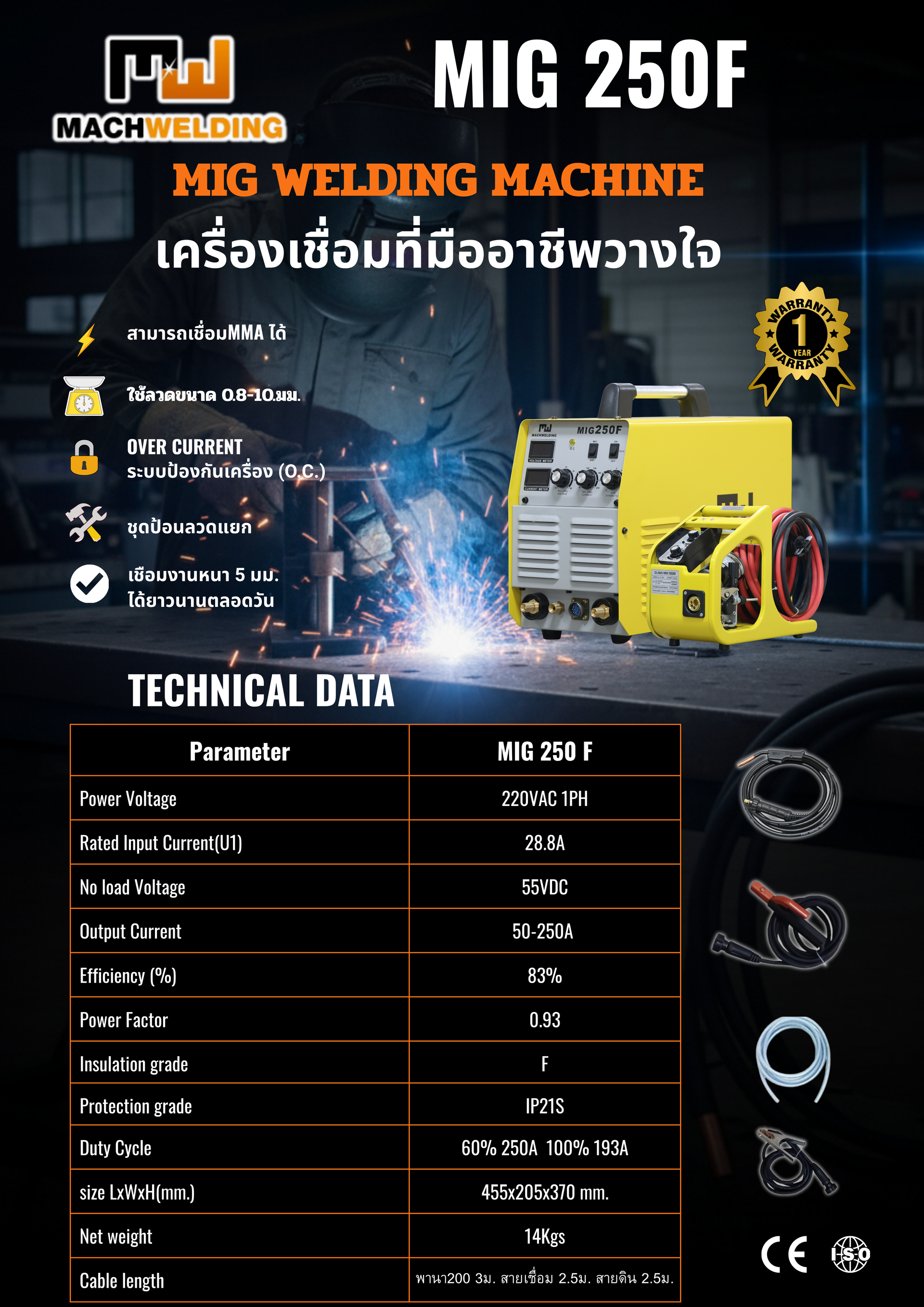 MW MIG 250F เครื่องเชื่อมซีโอทู 250A รุ่นฟีดแยก