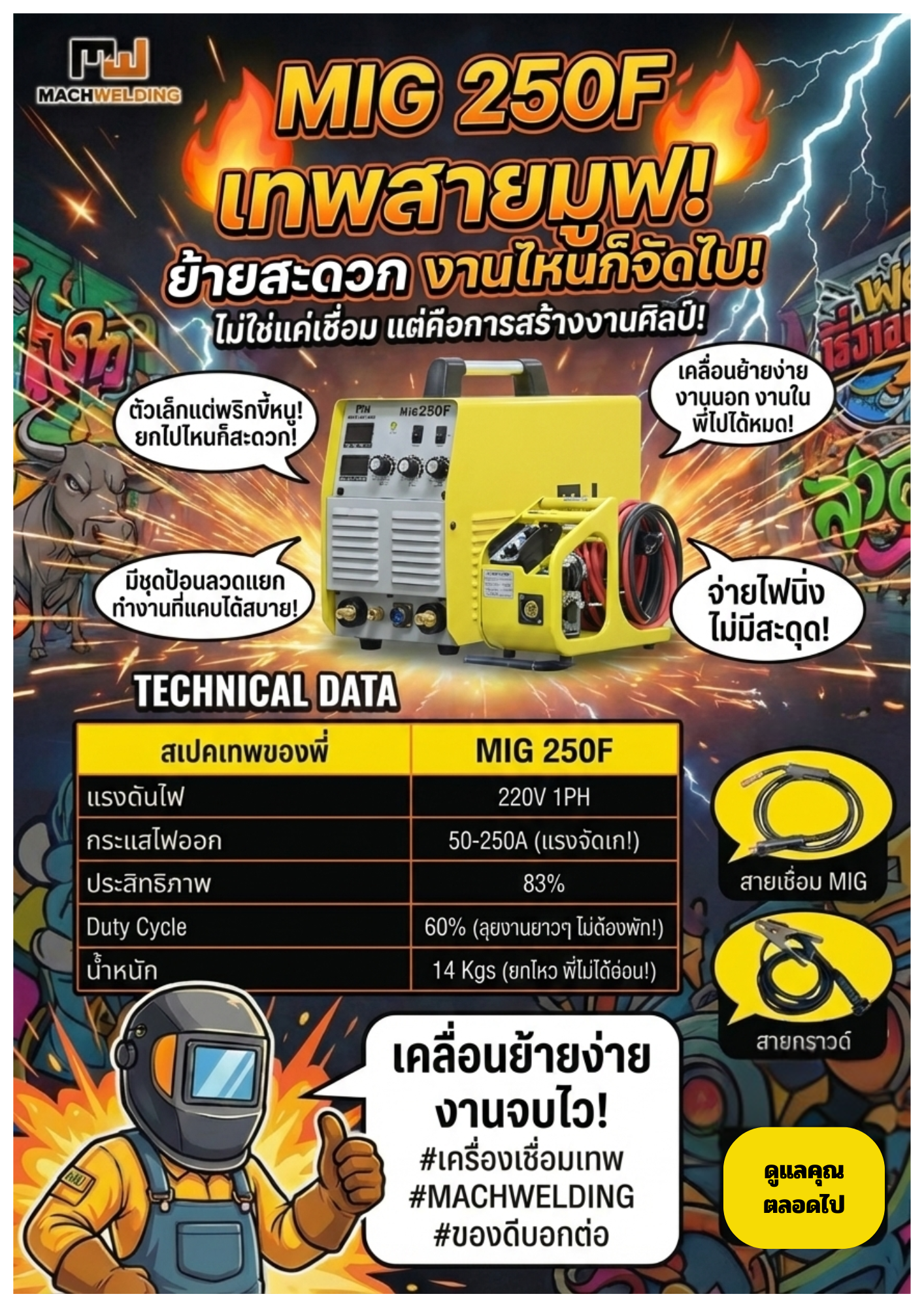 MW MIG 250F เครื่องเชื่อมซีโอทู 250A รุ่นฟีดแยก