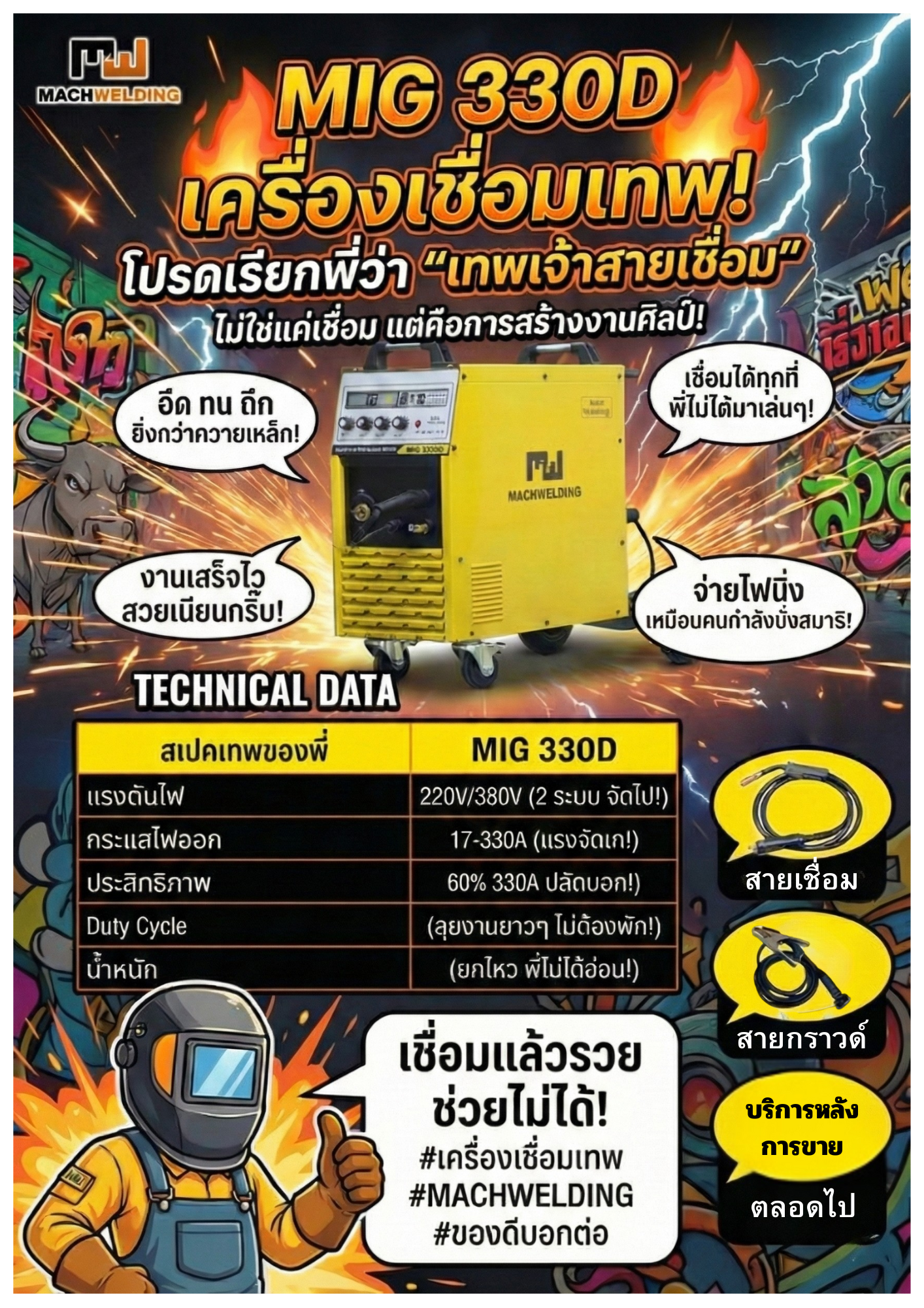 เครื่องเชื่อม MIG MW MIG330D 2 ระบบ 220V/380V