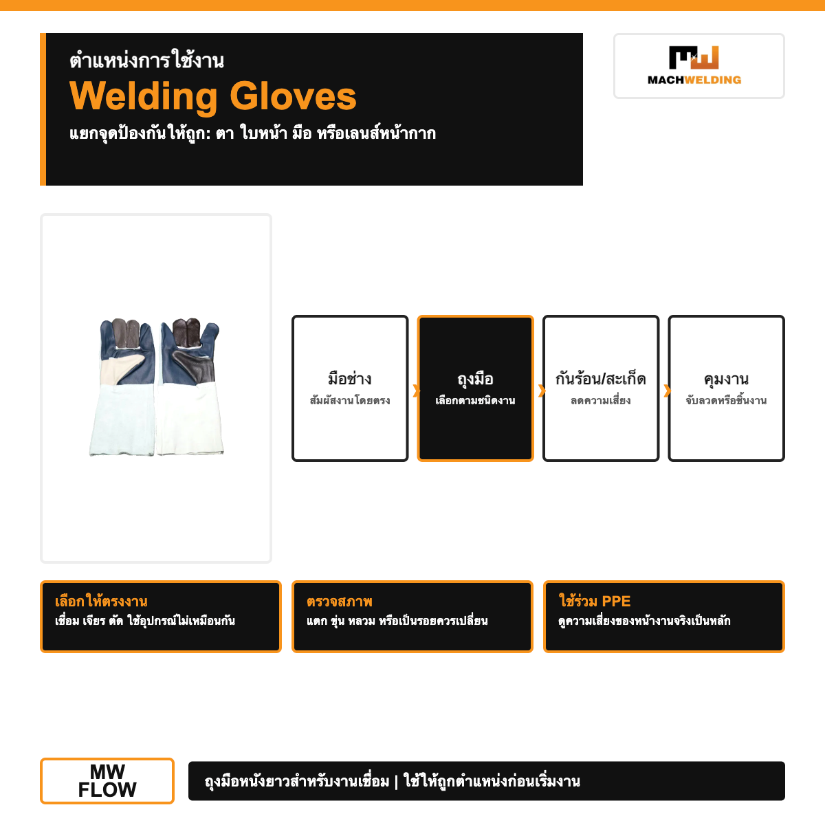 mw-protection-s002-welding-gloves-long-leather-v1-white-fit-guide-mw