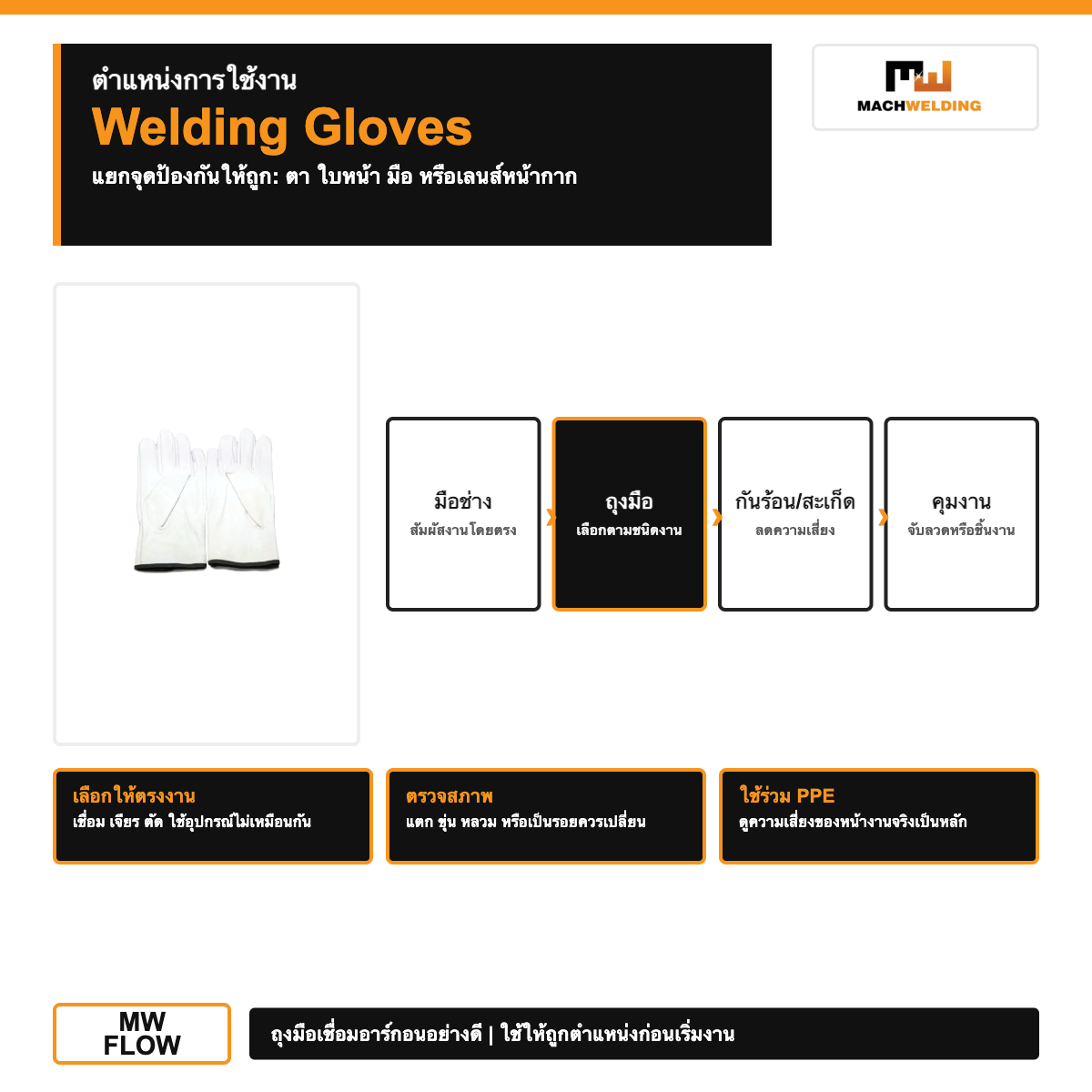 mw-protection-s004-1-welding-gloves-อย่างดี-v1-white-fit-guide-mw