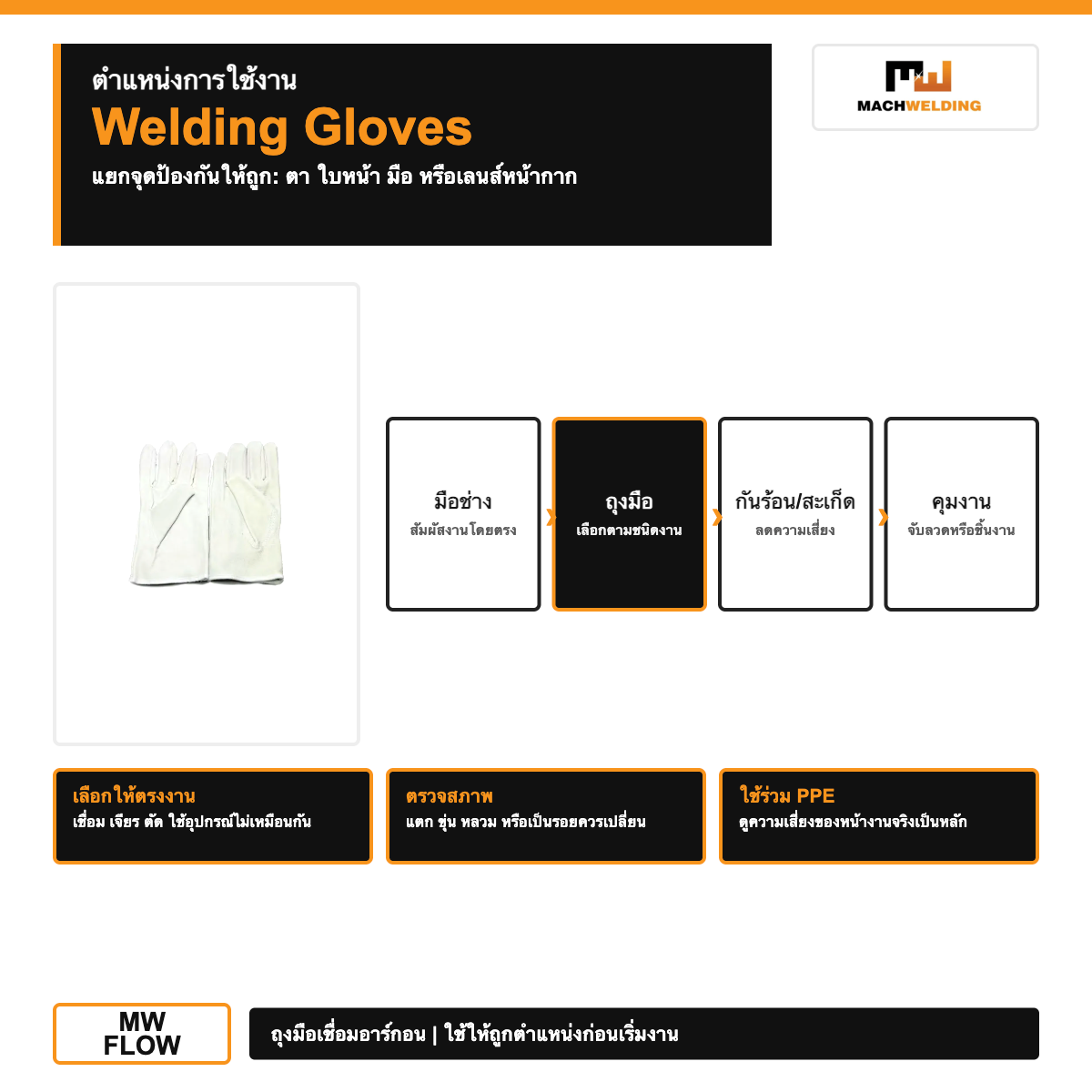 mw-protection-s004-welding-gloves-มาตรฐาน-v1-white-fit-guide-mw