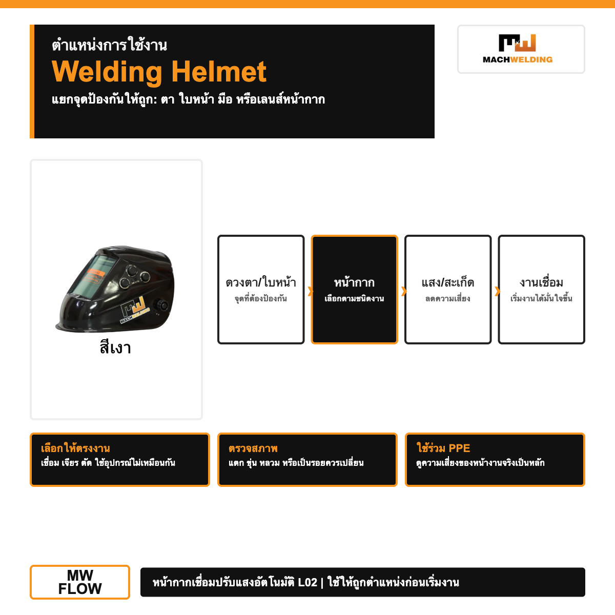 mw-protection-s028-welding-helmet-l02-v1-white-fit-guide-mw
