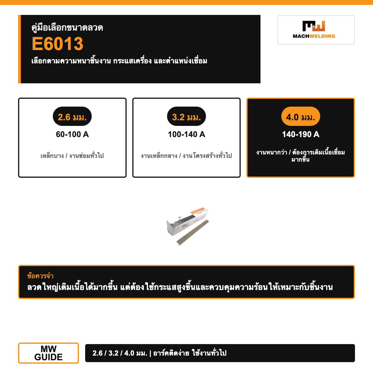 ลวดเชื่อมไฟฟ้า MW E6013 สำหรับเหล็กทั่วไป ขนาด 2.6/3.2/4.0 มม.