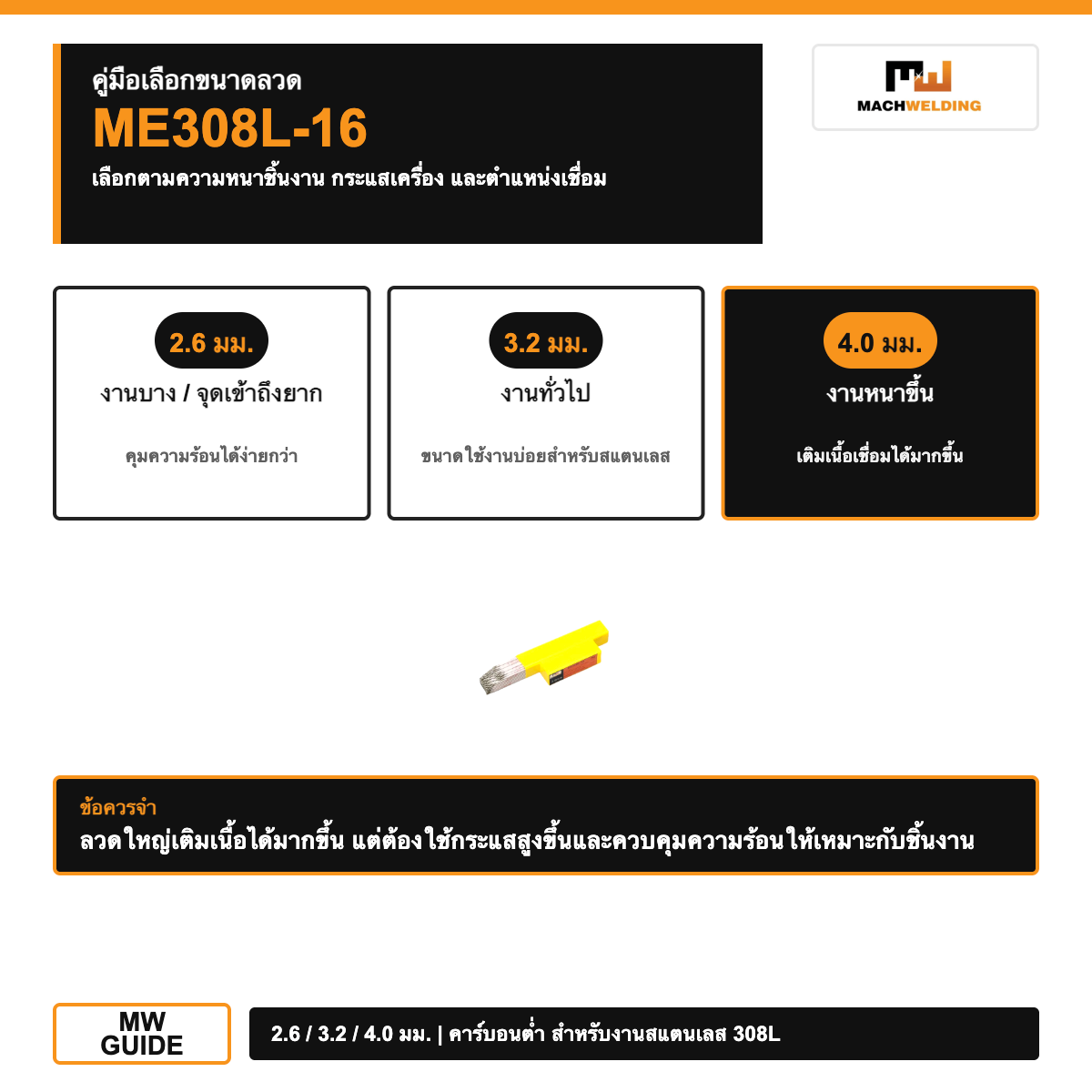 ลวดเชื่อมไฟฟ้าสแตนเลส MW ME308L-16 สำหรับ 308L ขนาด 2.6/3.2/4.0 มม.