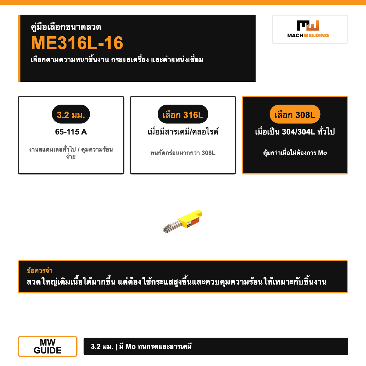 ลวดเชื่อมไฟฟ้าสแตนเลส MW ME316L-16 สำหรับ 316L งานทนกรดเคมี ขนาด 3.2 มม.
