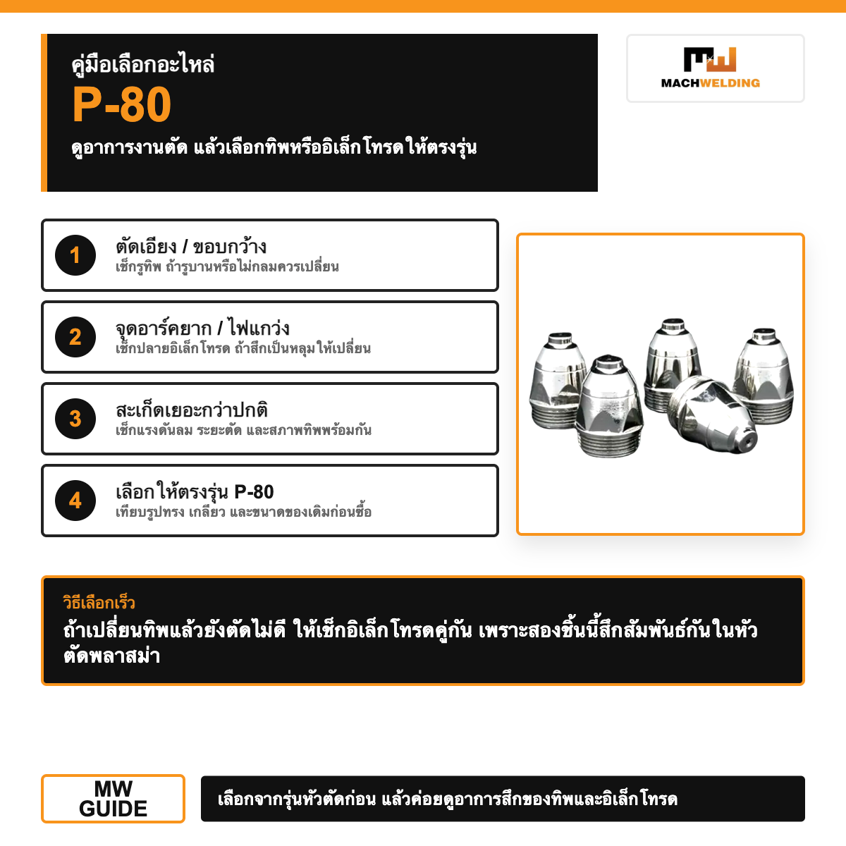 ทิพพลาสม่า P-80 รหัส P007/1 | Plasma Cutting Tip