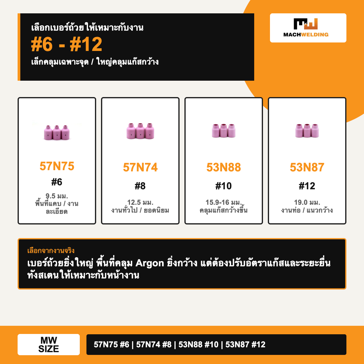 ถ้วยอาร์กอนแก๊สเลนส์ใหญ่ WP26 53N87/57N75