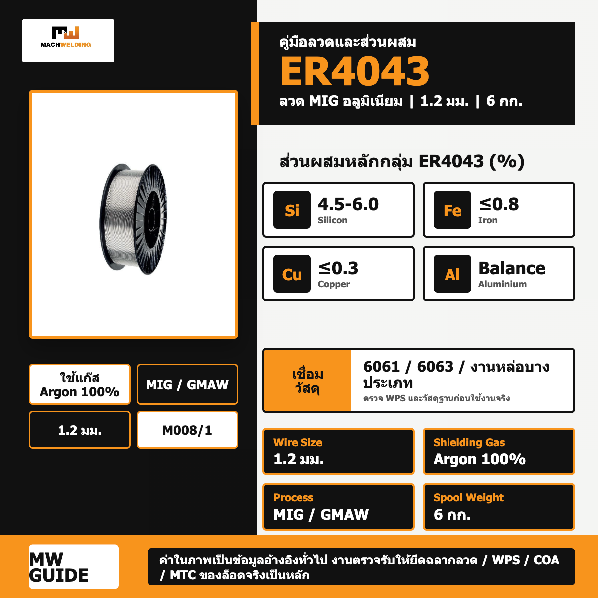 ลวด MIG อลูมิเนียม ER4043 6 กก. ขนาด 1.2 มม.