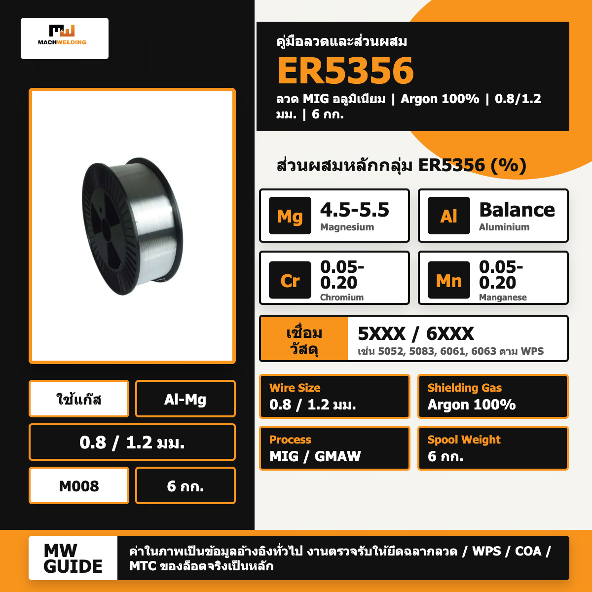 ลวด MIG อลูมิเนียม ER5356 MW 6 กก. ขนาด 0.8/1.2 มม.