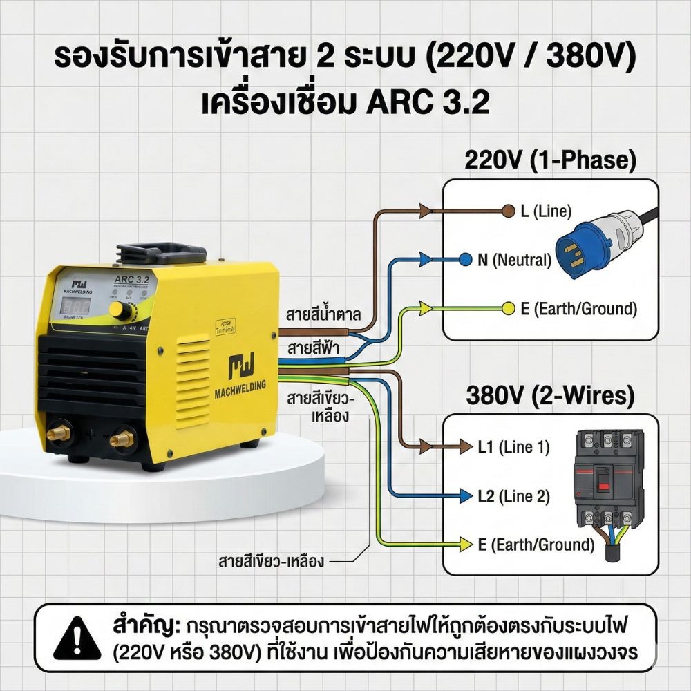 เครื่องเชื่อมไฟฟ้า MW ARC 3.2 Inverter 170A ไฟ 2 ระบบ