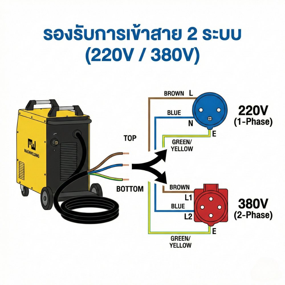 เครื่องเชื่อม MIG MW MIG330D 2 ระบบ 220V/380V
