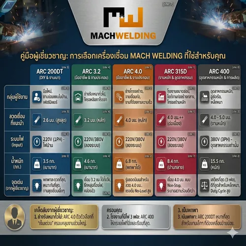 mma