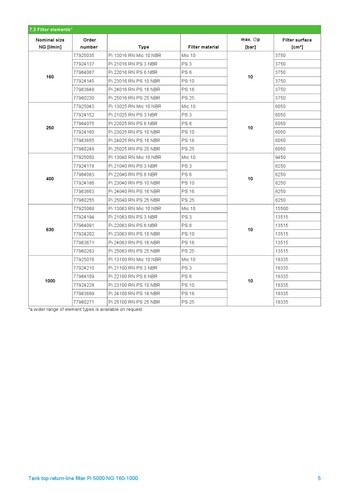 Pi5000NG160-1000(PI-25025-RN-PS-25)