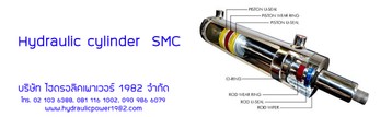 BannerHydrauliccylinderSMC3