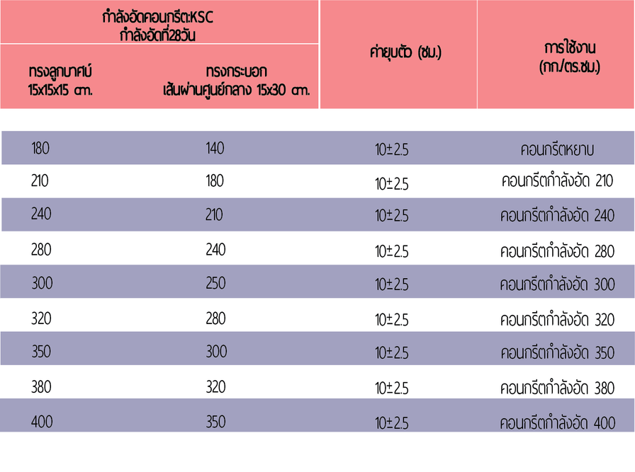 3กำลังอัดคอนกรีต-01