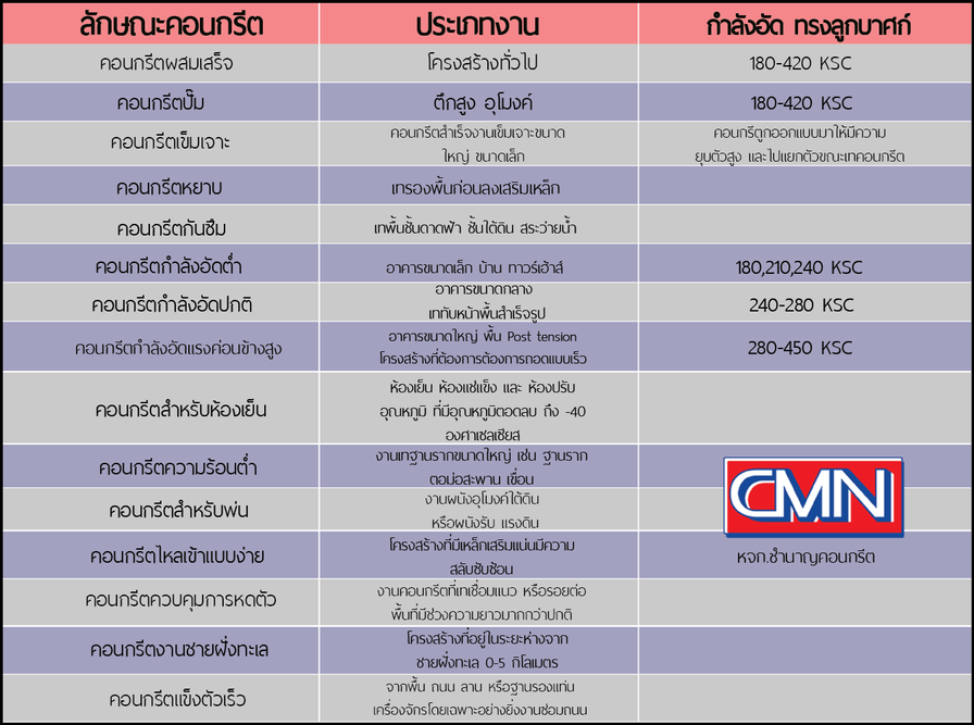 4ลักษณะคอนกรีต-01