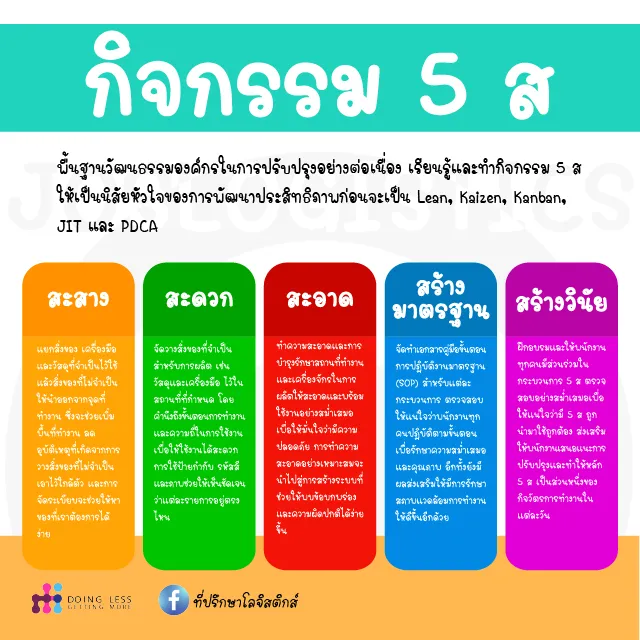 กิจกรรม 5 ส ความหมายที่แท้จริง
