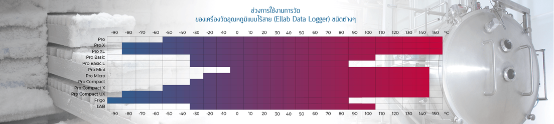TrackSenseตารางชนิดอุณหภูมิTH