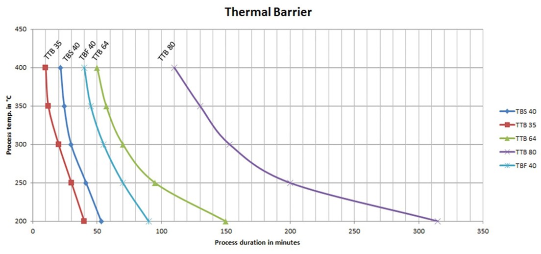 thermalbarriergraph