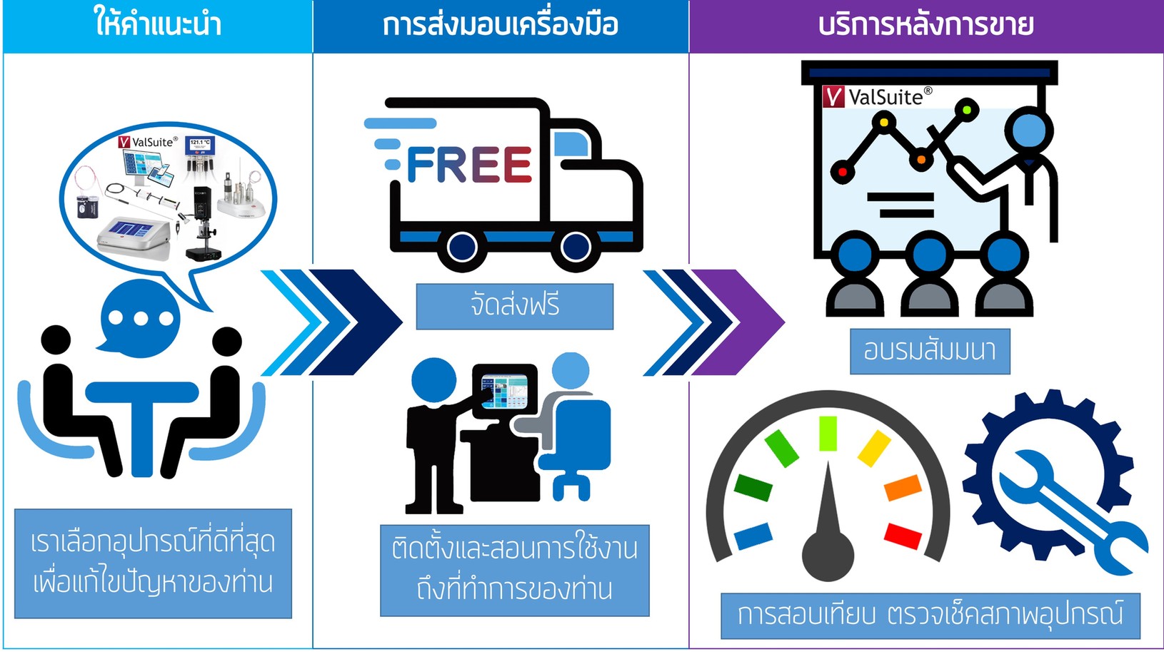 ภาพขั้นตอนบริการของเราTH