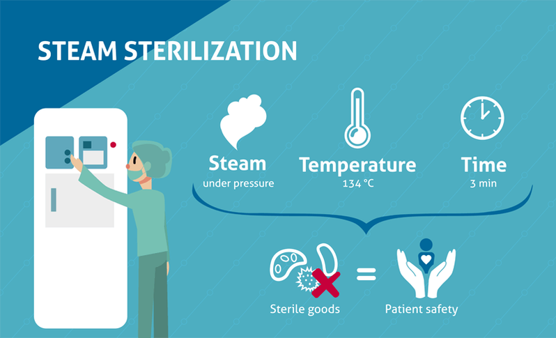 Steam-Sterilisation-MEDICAL-800x550-1
