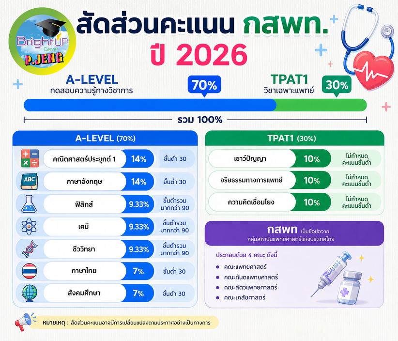 กสพท