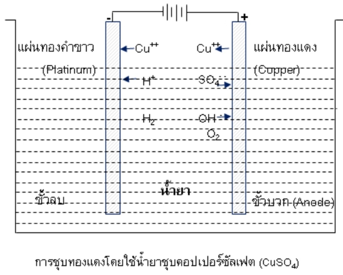 บ่อจุ่มไฟฟ้า