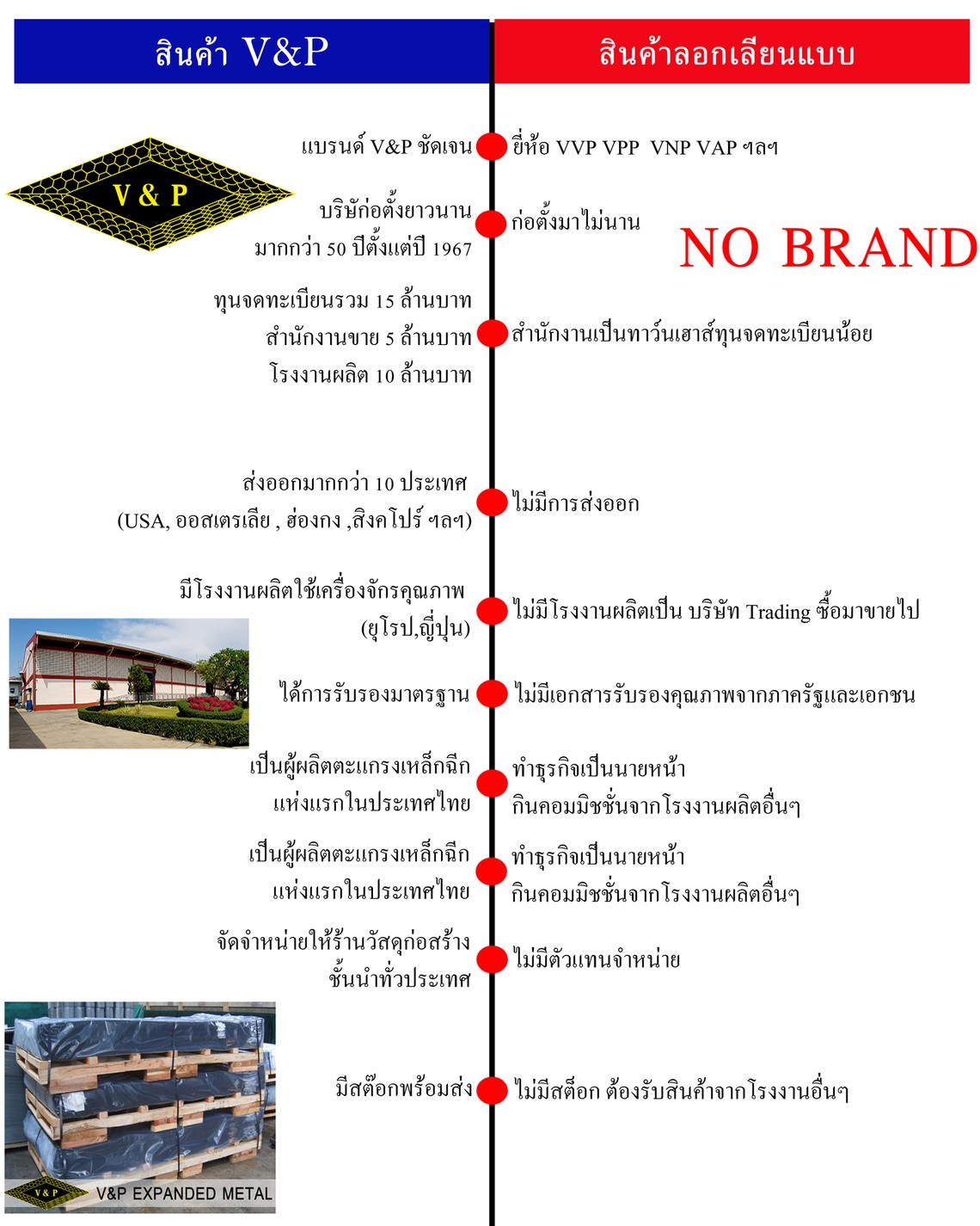 เปรียบเทียบ1