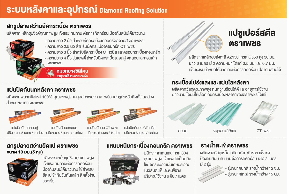 ระบบหลังคาและอุปกรณ์