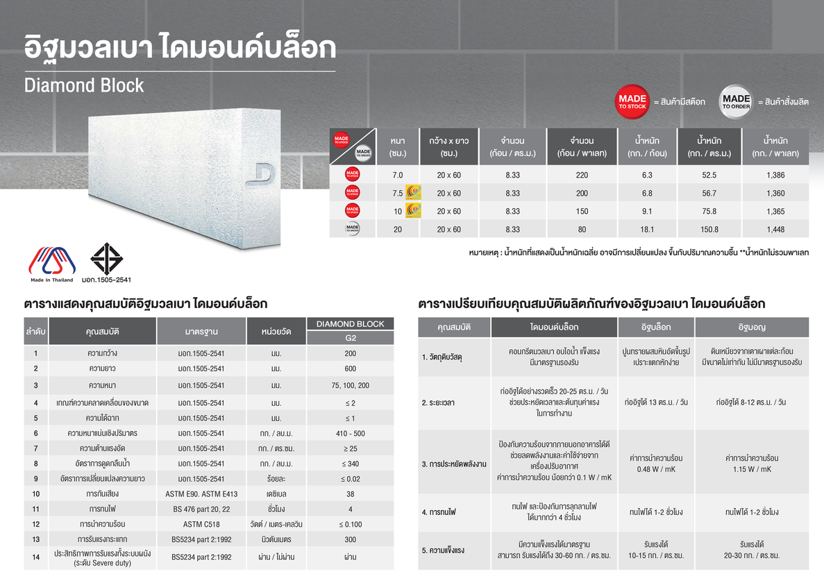 อิฐมวลเบา-ตราเพชร