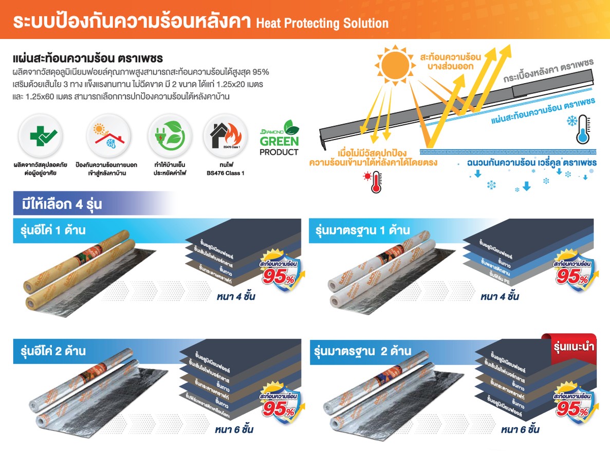 แผ่นสะท้อนความร้อน