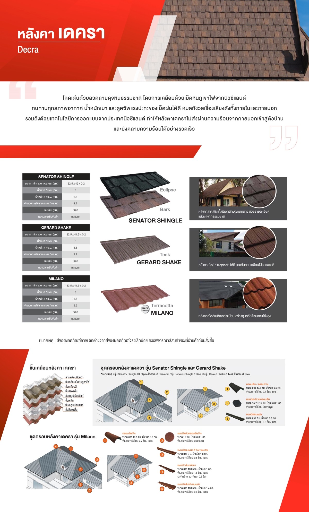 Web-CT8เดครา