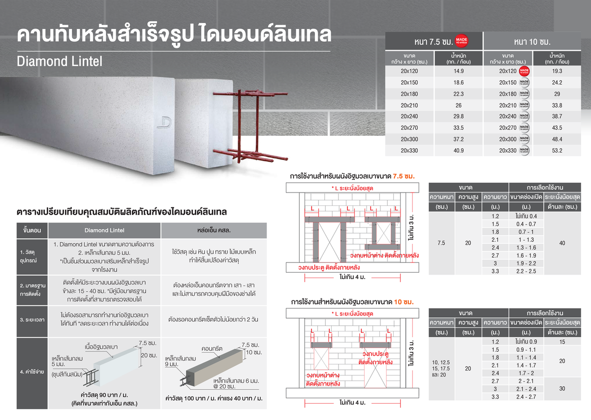คานทับหลังสำเร็จรูป-ตราเพชร