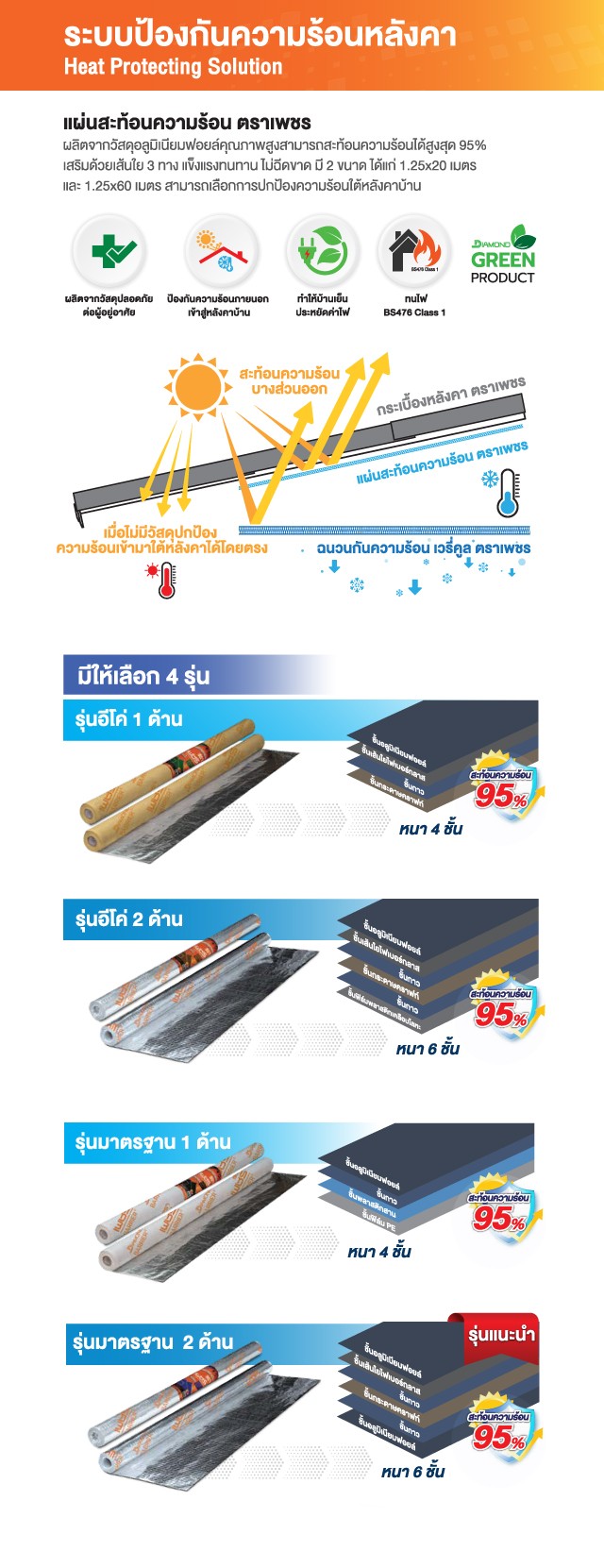 แผ่นสะท้อนความร้อน-mb