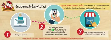 วิธีการซื้อขายUFO