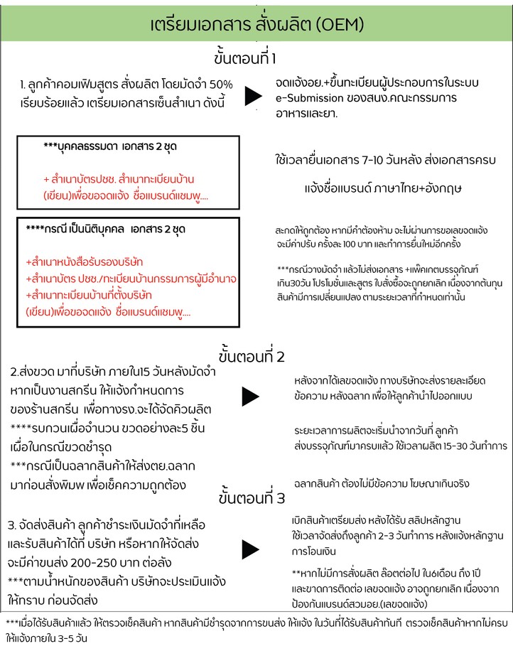 การขอเลขจดแจ้ง
