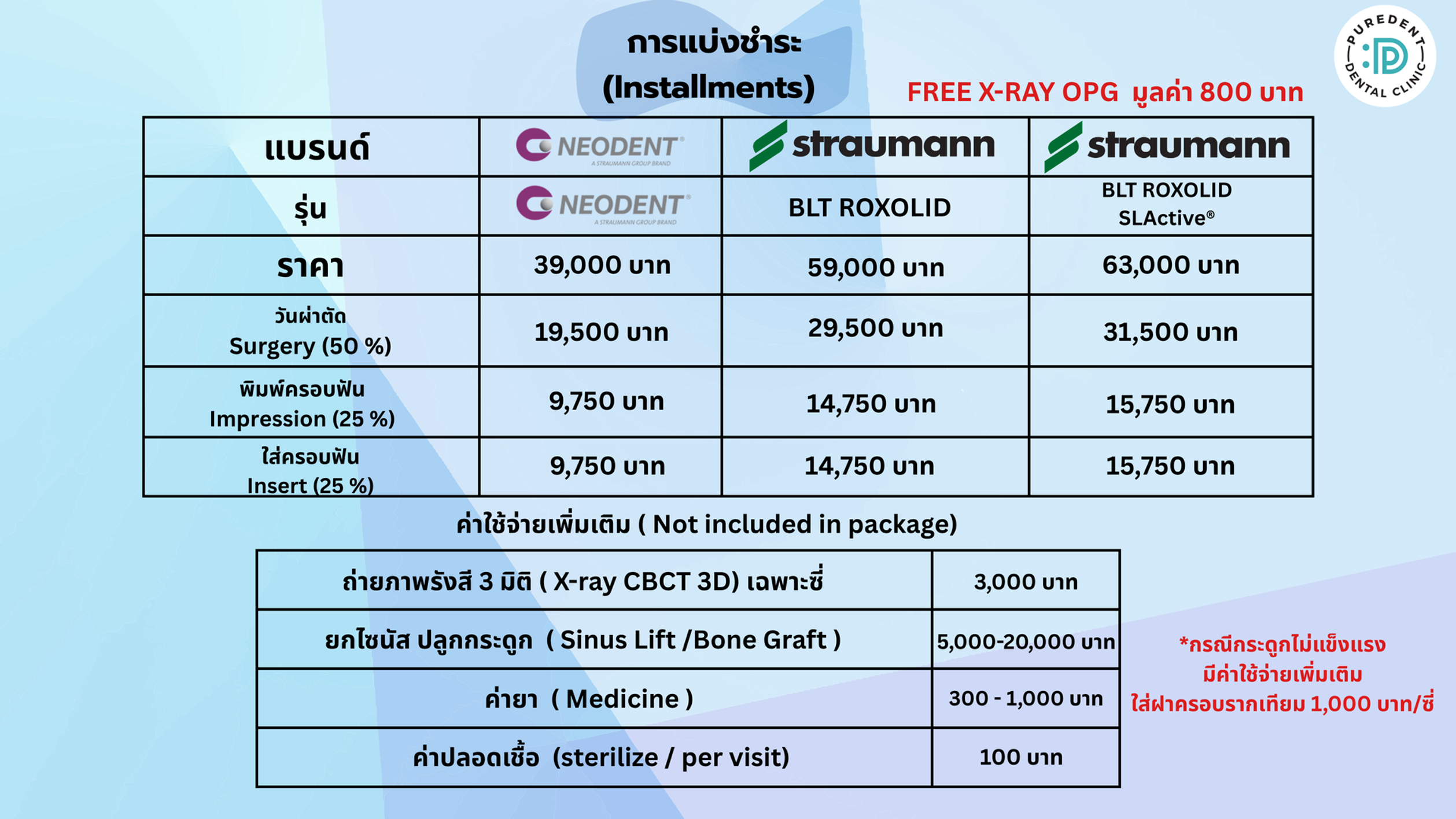 ราคารากเทียมล่าสุด(2)