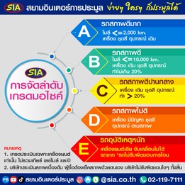 ประมูลรถสยามอินเตอร์การประมูลง่ายๆใครๆก็ประมูลได้ - Siam Inter Auction ...