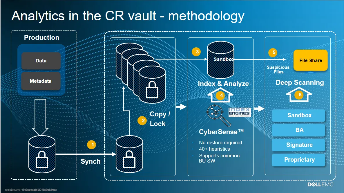 CYBERSECURITY(1)