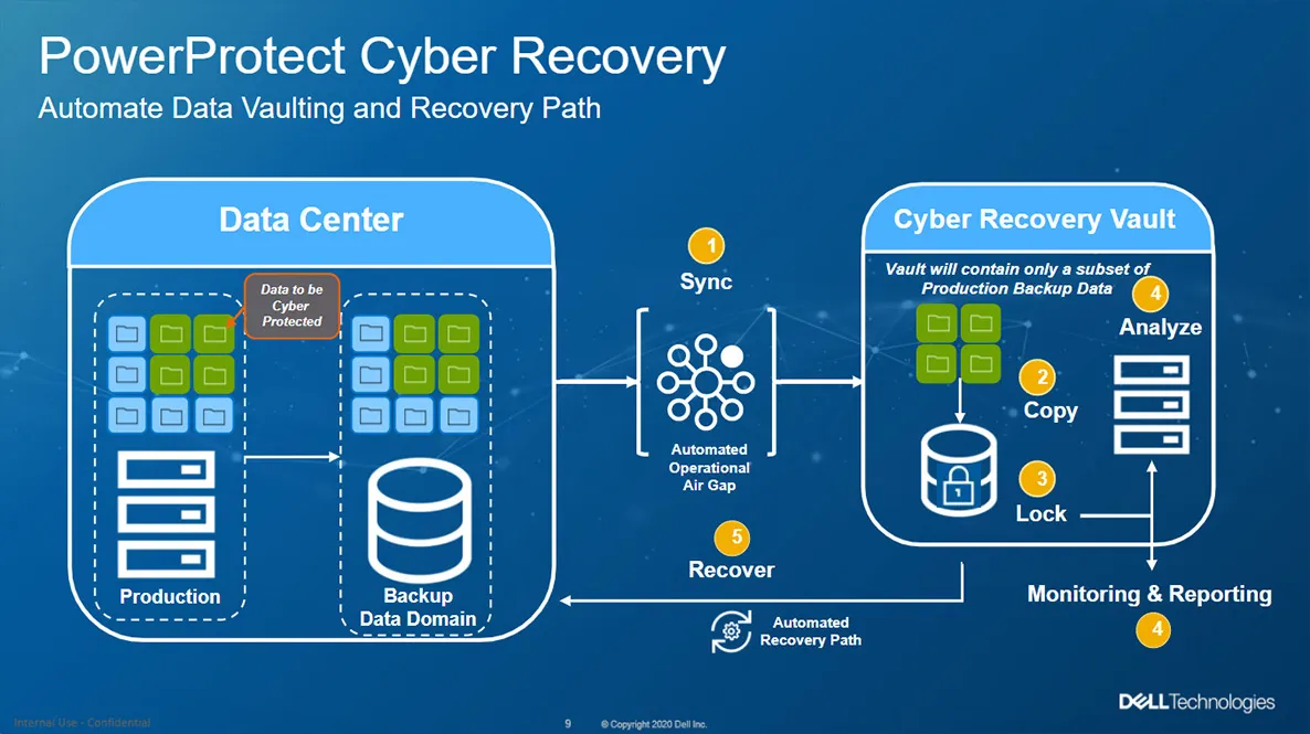 CYBERSECURITY(3)