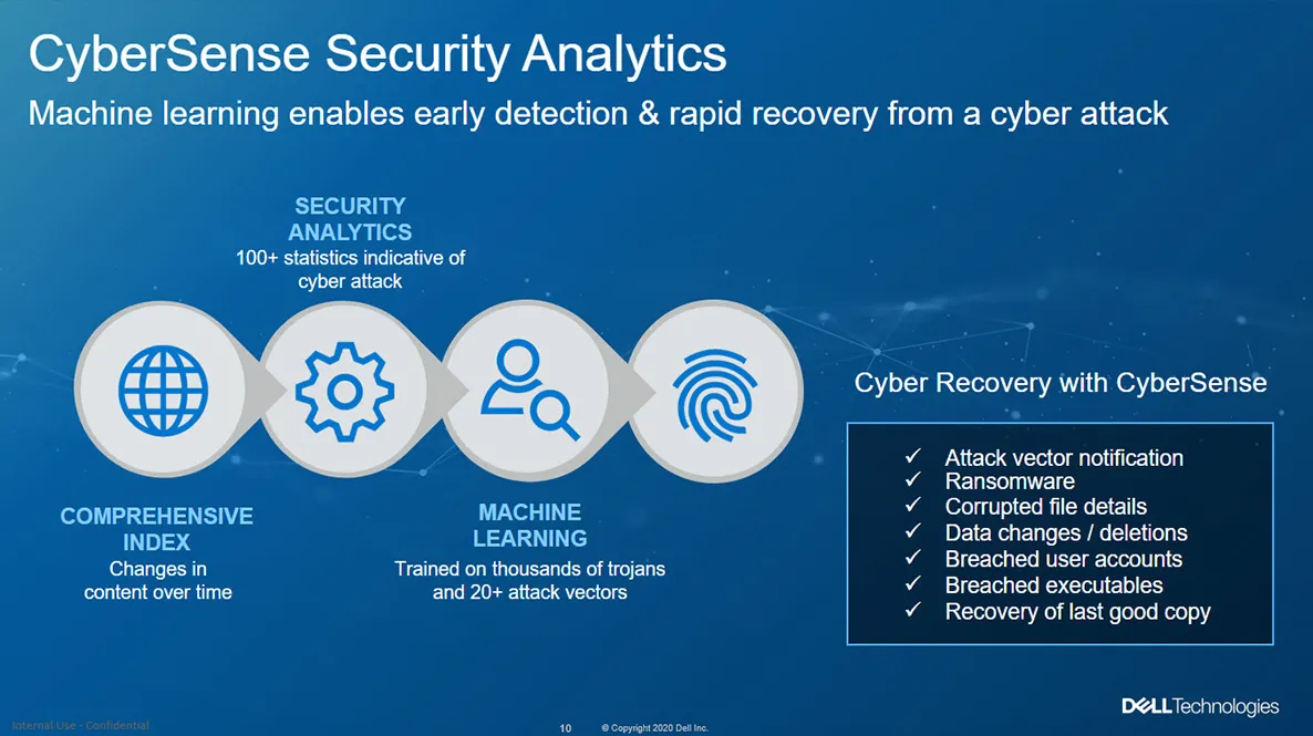 CYBERSECURITY(4)