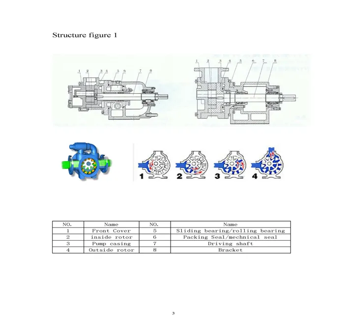 InternalGearPumpHivacPage03