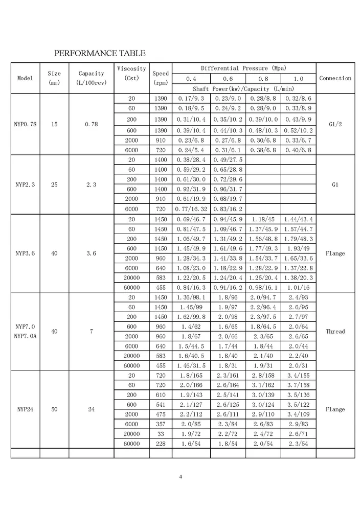 InternalGearPumpHivacPage04