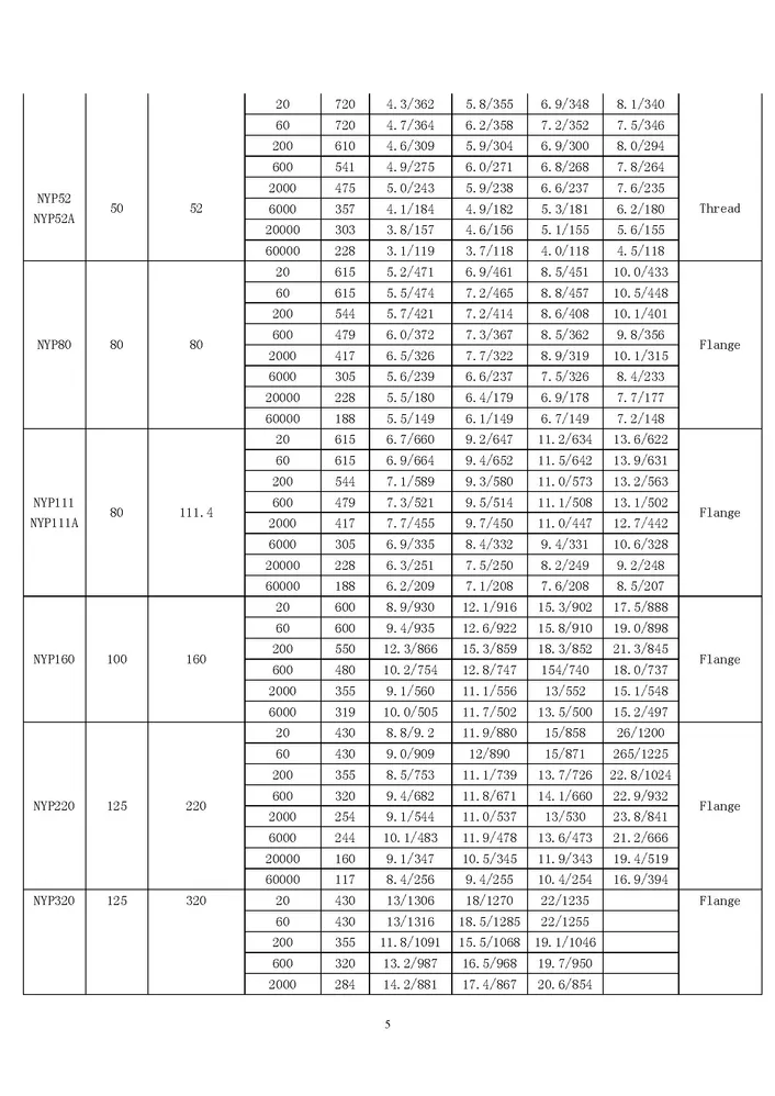InternalGearPumpHivacPage05
